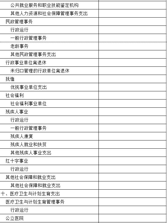 一般公共预算支出表6.jpg