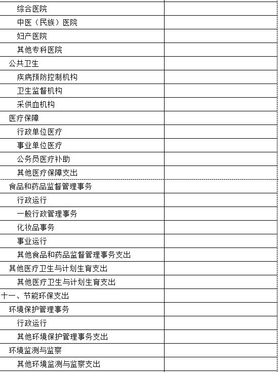 一般公共预算支出表7.jpg