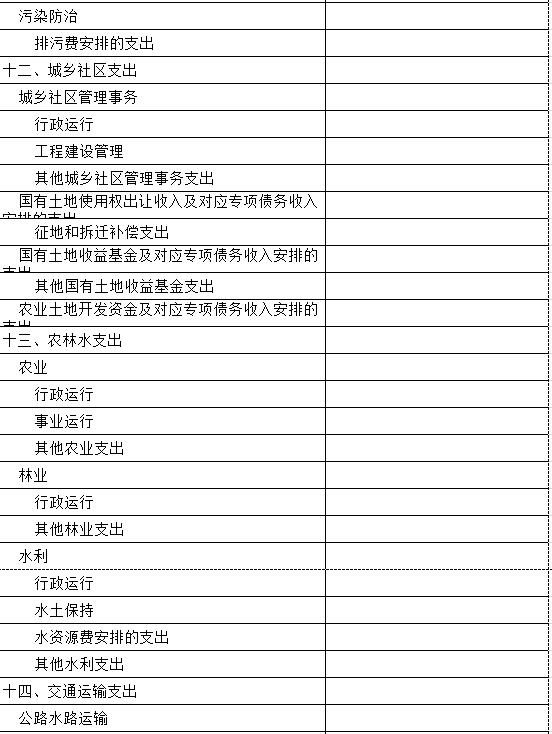 一般公共预算支出表8.jpg