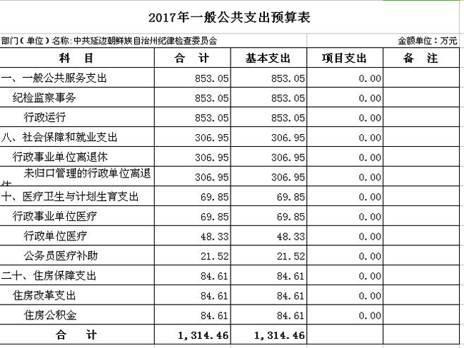2017年一般公共支出预算表2.jpg