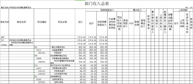 2017年部门收入总表6.jpg