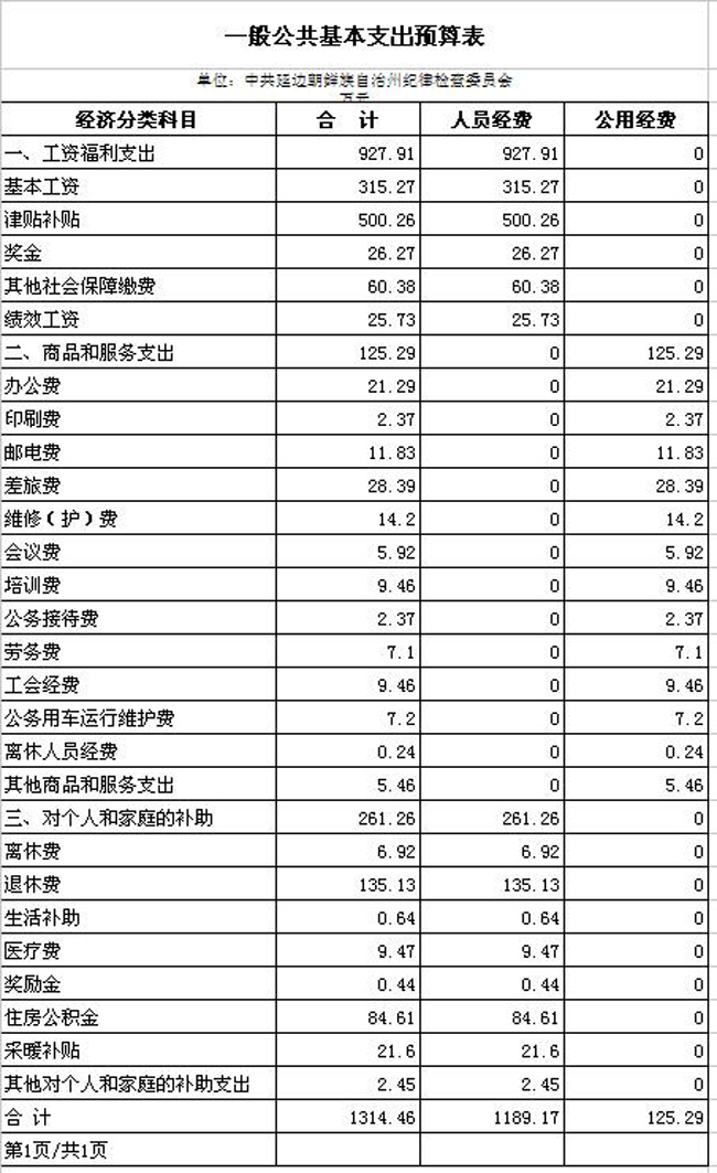 2017年一般公共基本支出预算表3.jpg