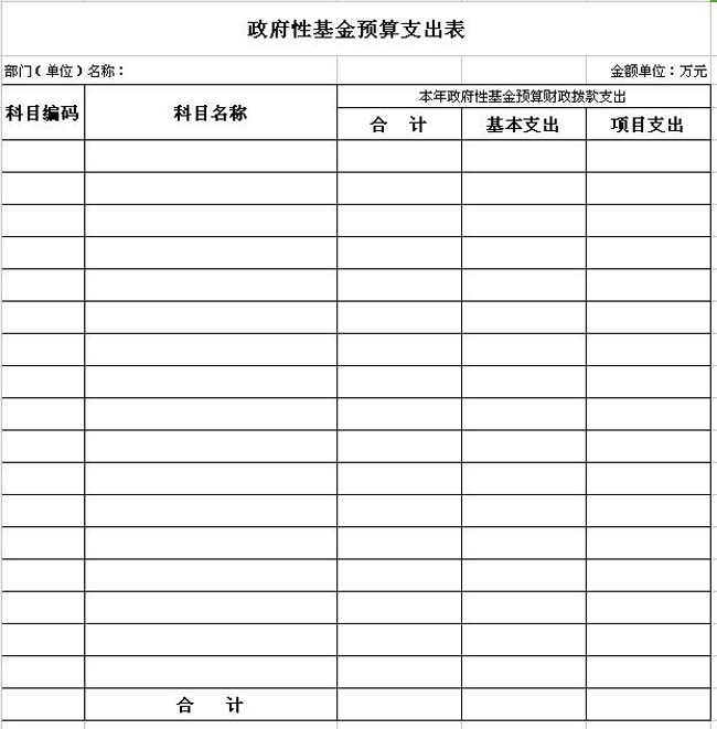 政府性基金预算支出表8.jpg