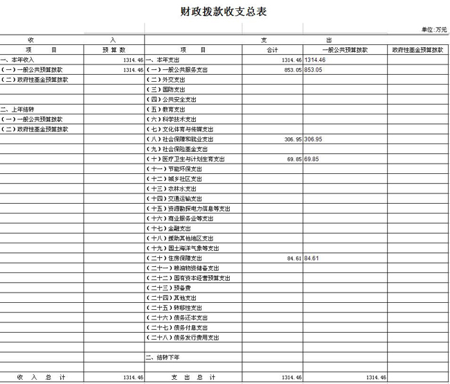 2017年财政拨款收支总表1.jpg