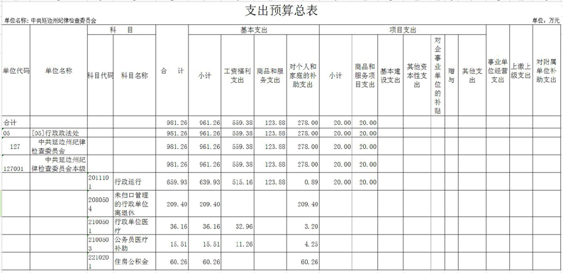 2015年支出预算总表3.jpg