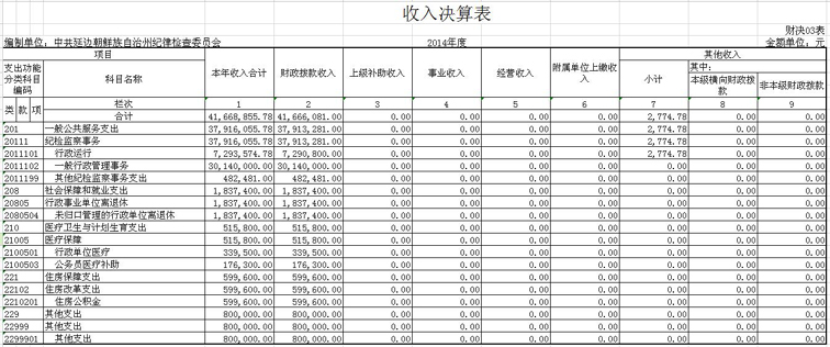 2014年收入决算表2.jpg