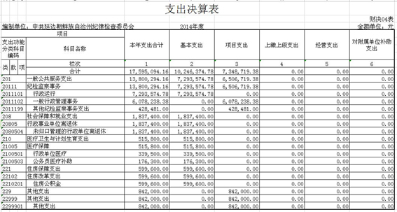 2014年支出决算表3.jpg