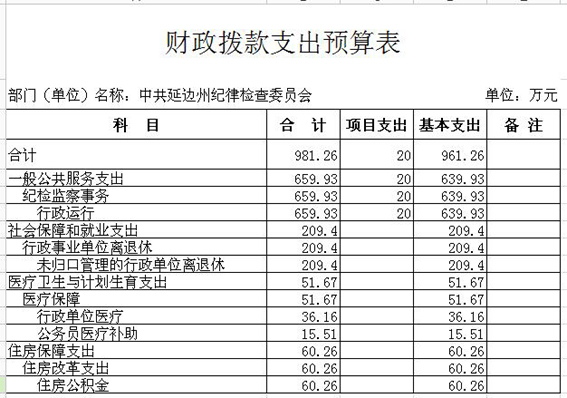 2015年财政拨款支出预算表4.jpg