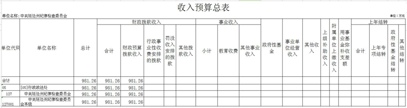 2015年收入预算总表2.jpg
