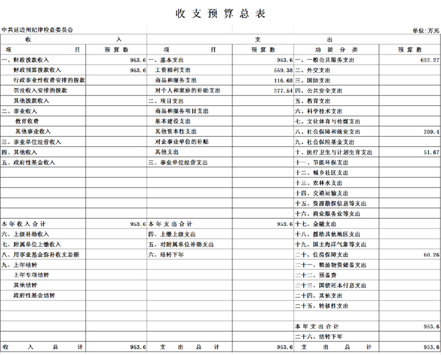 2015年收支预算总表1.jpg