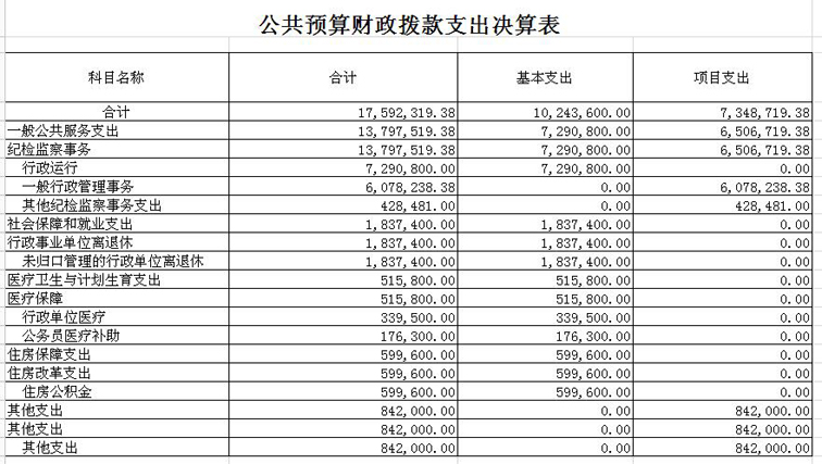 2014年公共预算财政拨款支出决算表4.jpg