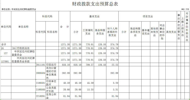 2016年财政拨款支出预算总表4.jpg