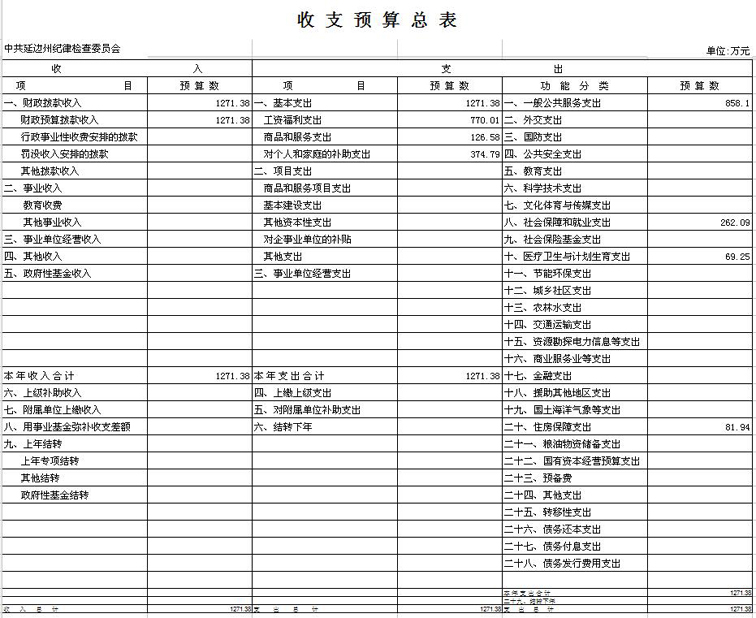2016年收支预算总表1.jpg