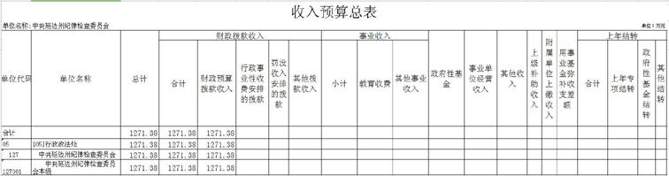 2016年收入预算总表2.jpg