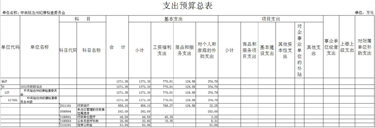 2016年支出预算总表3.jpg